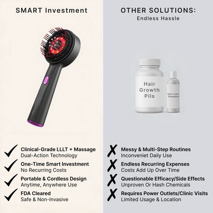 HeadShine™ 3-in-1 Scalp Massager with Red Light Therapy
